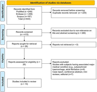 Weekend admissions and outcomes in patients with pneumonia: a systematic review and meta-analysis